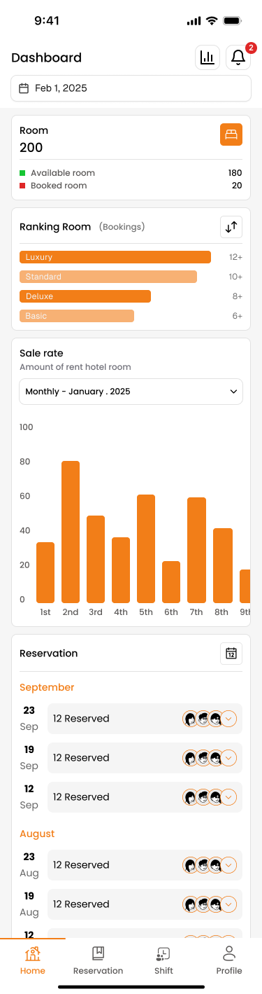 Data points on top of landscape