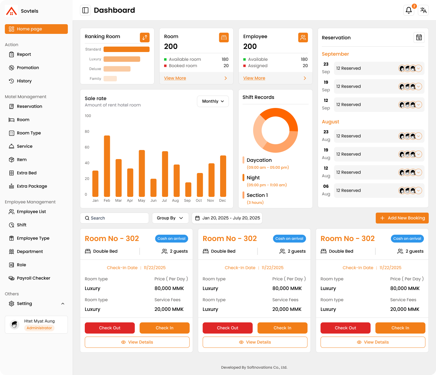 Data points on top of landscape